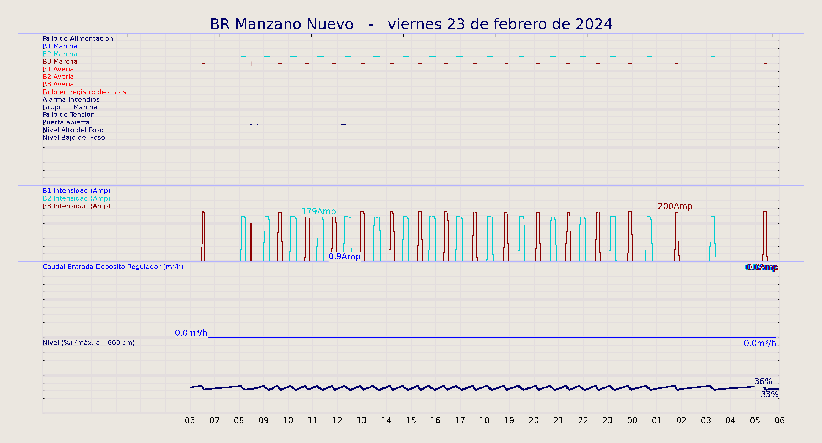 ../../imagenes/vid/2024/BR Manzano Nuevo/2024-02-23 BR Manzano Nuevo.png